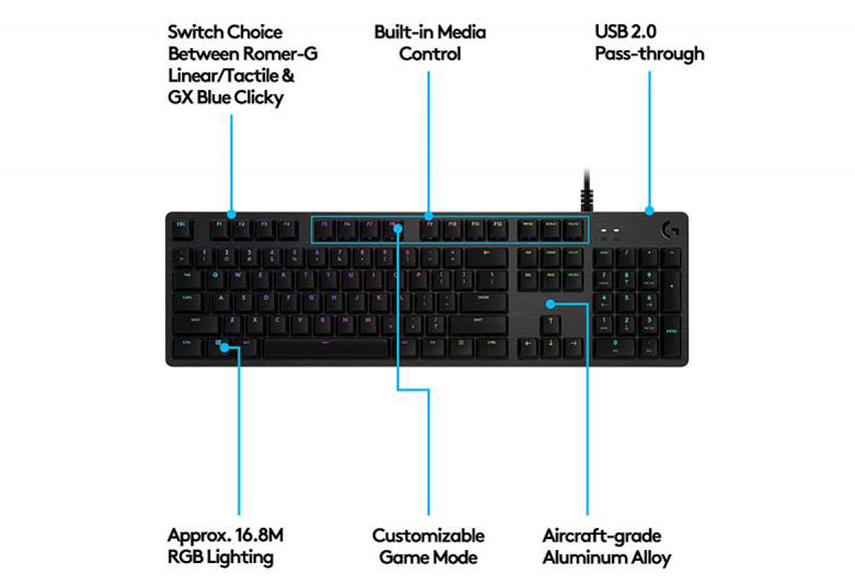 Bàn phím cơ gaming Logitech G512 GX (Clicky) (920-008949)