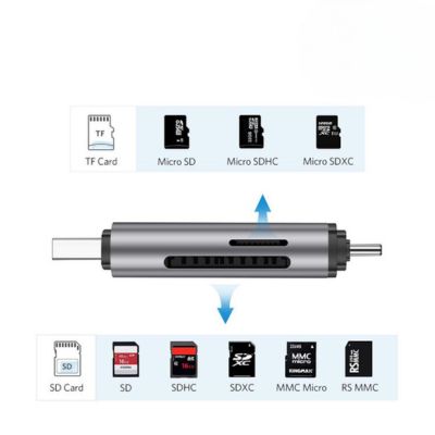 Đầu đọc thẻ nhớ SD/TF chuẩn USB Type C và USB 3.0 Ugreen 50706 chính hãng