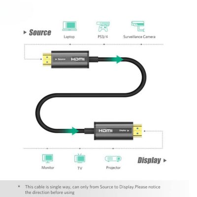 Cáp HDMI 2.0 sợi quang 80m Ugreen 50221 hỗ trợ 4K/60Hz cao cấp