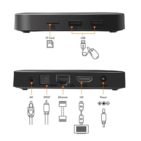 Android TV Box Tanix TX3 Mini A