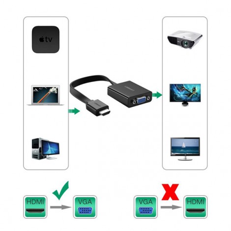 Cáp chuyển HDMI to VGA + Audio 3.5mm & Micro-USB Ugreen 40248 (màu đen)