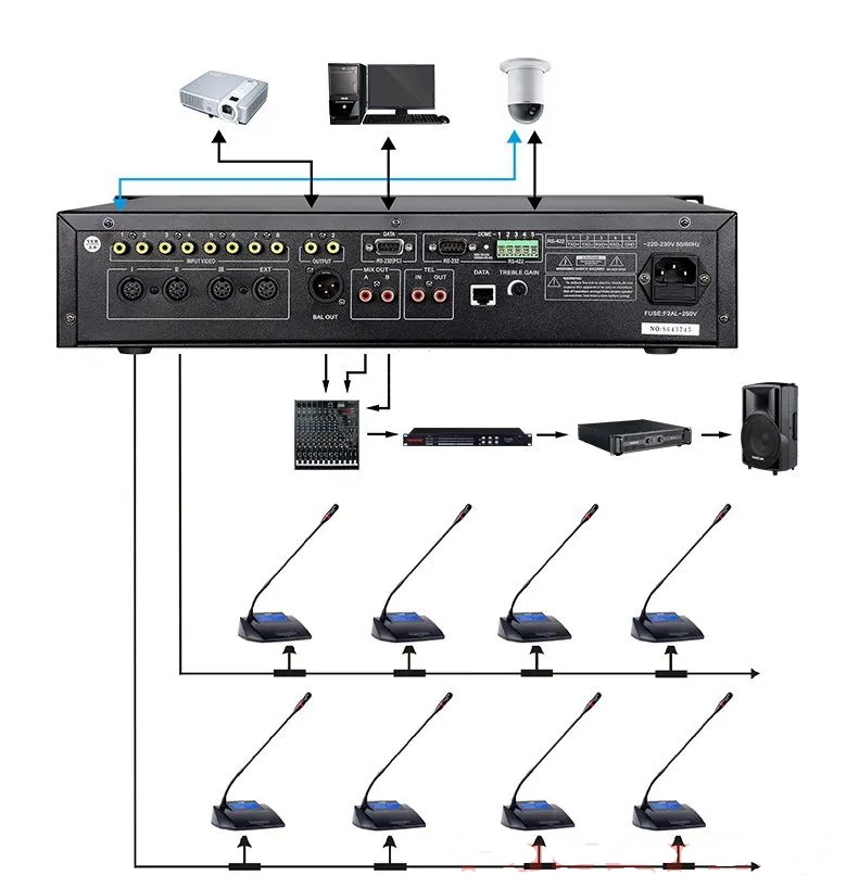 Bộ điều khiển trung tâm hệ thống micro hội nghị có dây DG-S100