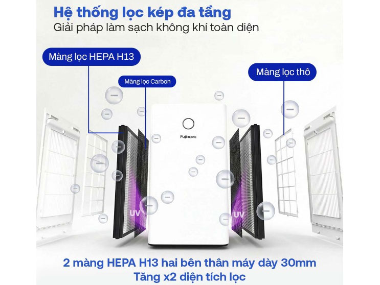 Máy lọc không khí Fujihome AP5PRO-H13