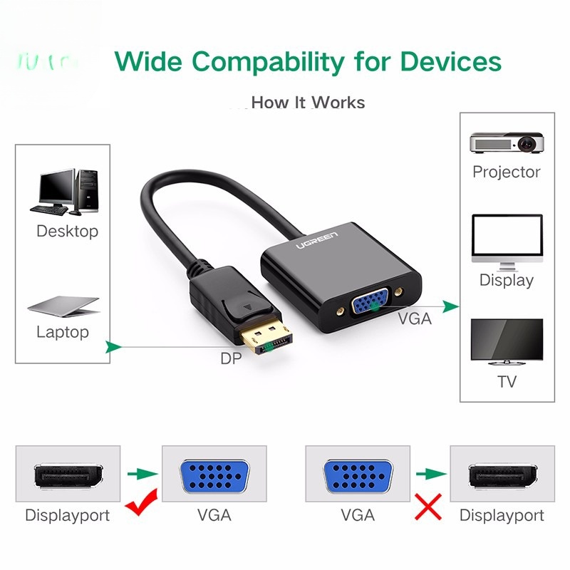 Ugreen 20415 – Cáp chuyển đổi Displayport to VGA chính hãng hỗ trợ Full HD1080P