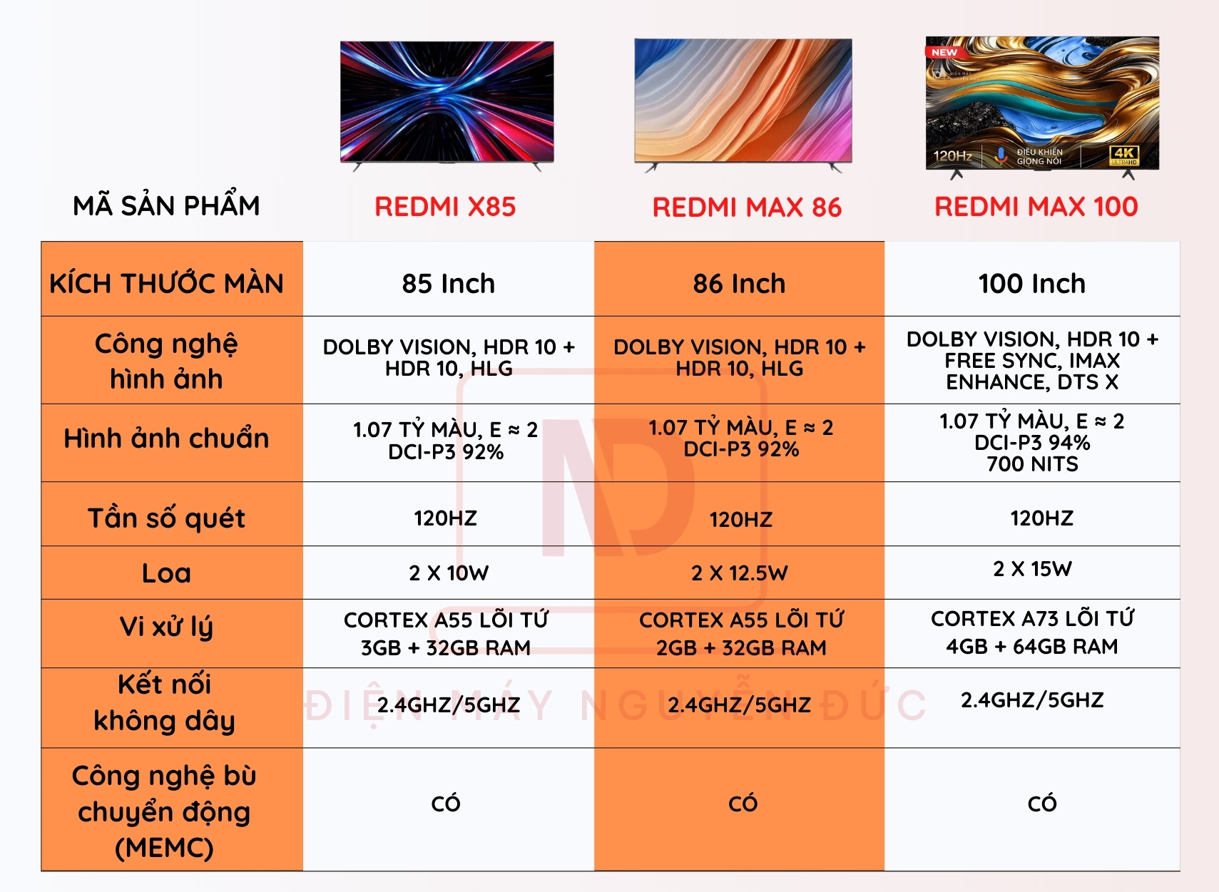 Tivi Xiaomi Redmi Max 100 inch - Màn siêu nét 4K, Bộ nhớ 4+64GB Điện ...