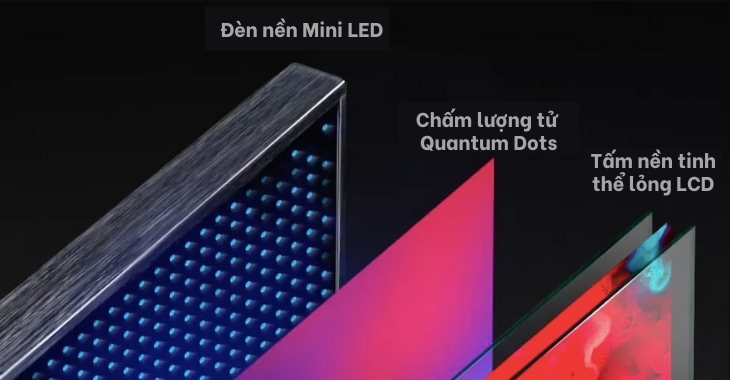 S55 Mini LED