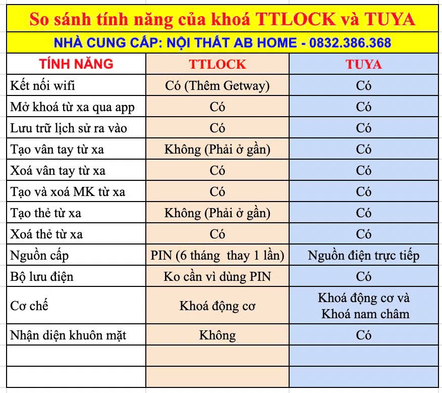 KHOÁ VÂN TAY CỔNG APP TUYA SMART
