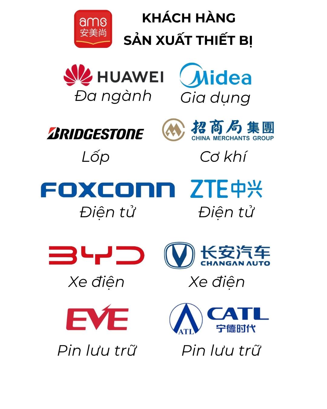 Khách hàng của chúng tôi