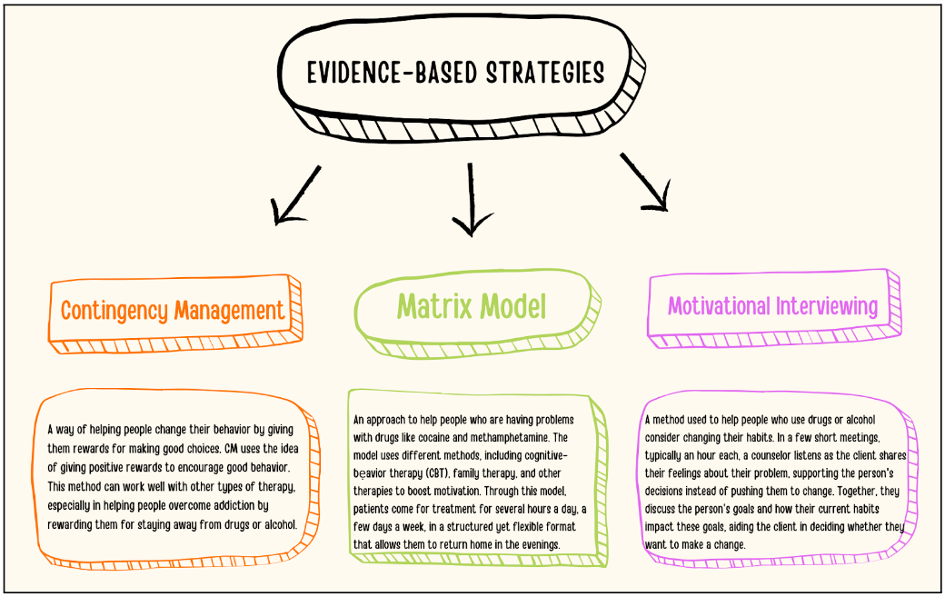 CHIẾN LƯỢC HÀNH VI TRONG VIỆC CHỐNG LẠI CÁC RỐI LOẠN SỬ DỤNG CHẤT