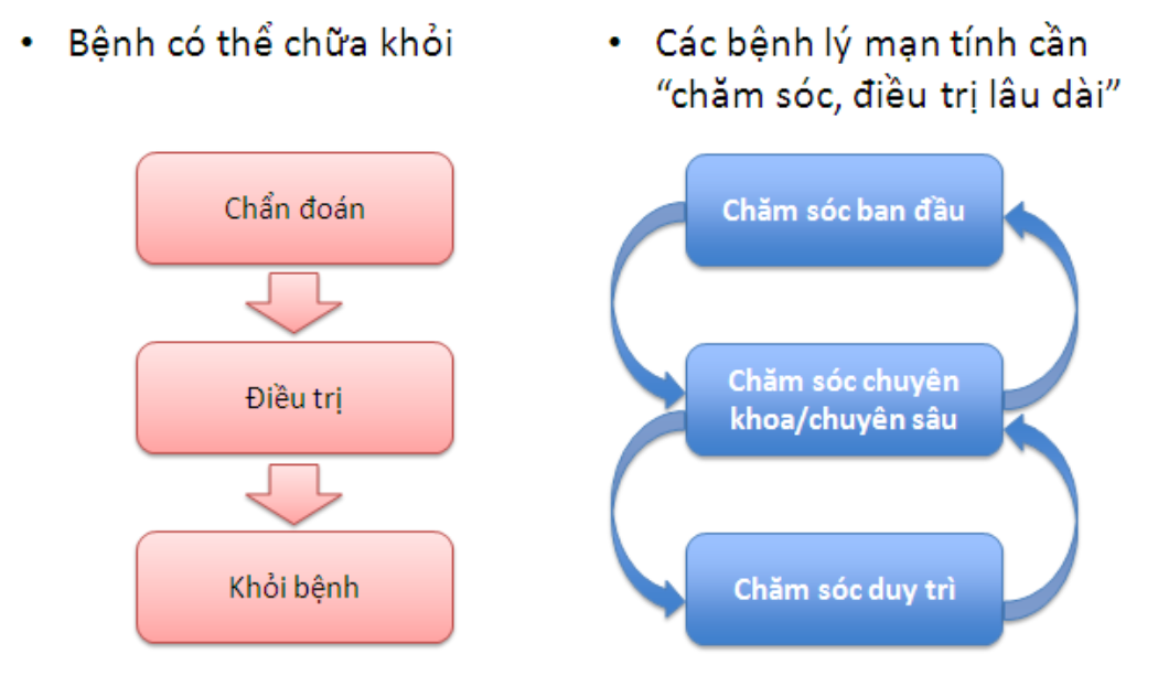 CÁC BIỆN PHÁP ĐIỀU TRỊ NGHIỆN
