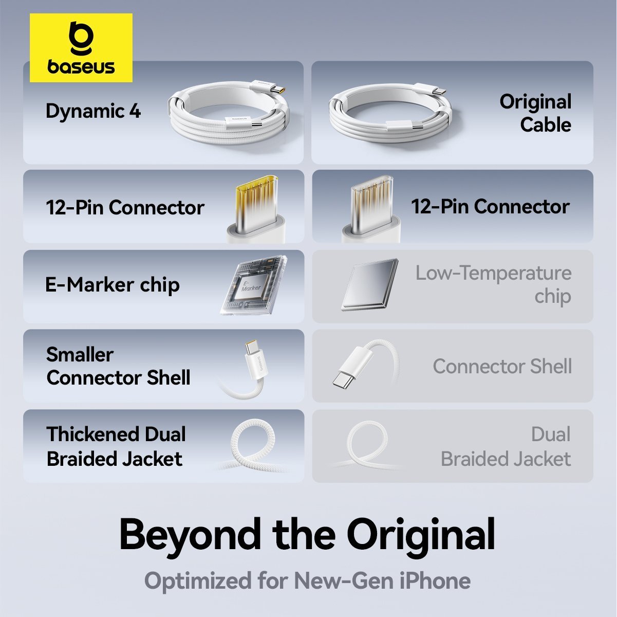 Cáp sạc nhanh C to C Baseus Dynamic 4 Fast Charging Data Cable USB-C to USB-C 100W 2m - WHITE