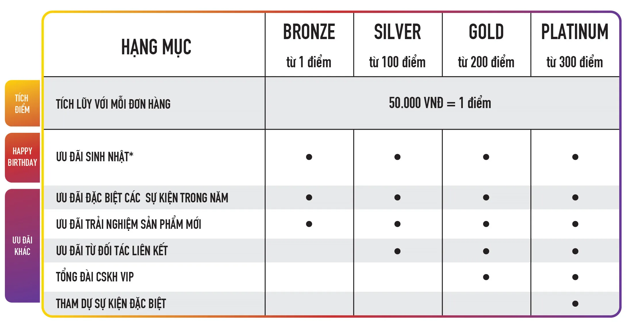 Quyền lợi thành viên 1 tich diem thanh vien nutriway f31c20ca 613f 43b5 b7a4 524282db3a3a