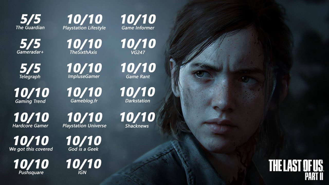 Đạt 48 Điểm 10/10, The Last Of Us Part II Sẽ Là Bom Tấn Năm 2020 ??