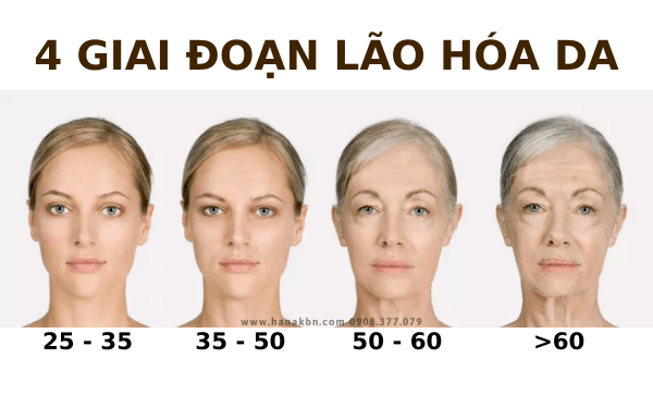 LÃO HÓA DA LÀ GÌ ? NGUYÊN NHÂN VÀ CÁC PHÒNG TRÁNH LÃO HÓA DA