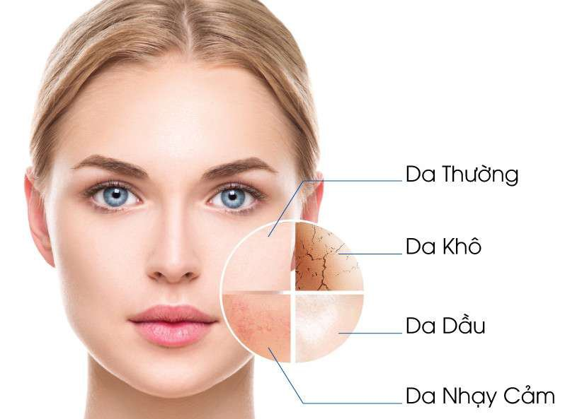 SOI DA LÀ GÌ ? NHỮNG ĐIỀU CẦN BIẾT KHI SOI DA MẶT LÀ GÌ