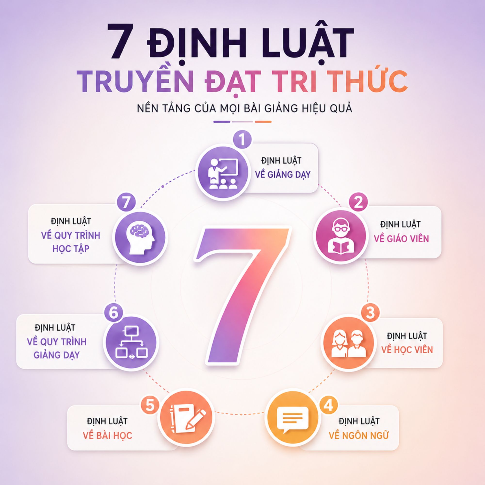 7 Định Luật Truyền Đạt Tri Thức