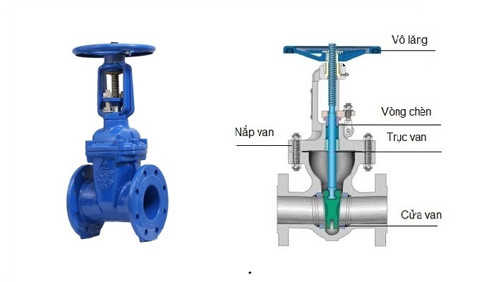Van Cổng Ti Chìm Cánh Cao Su