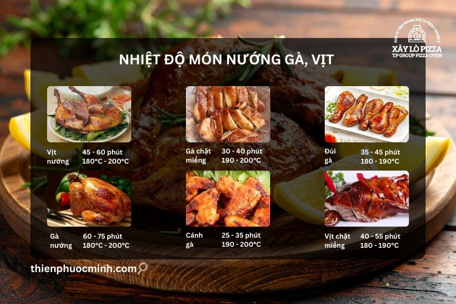 Điều chỉnh nhiệt độ phù hợp với các món nướng gà và vịt 