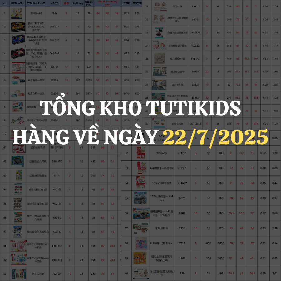 Hàng đồ chơi nhựa sắp về tổng kho TUTIKIDS 22/7/2025