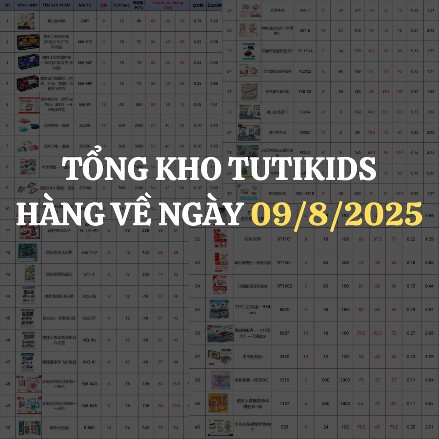 Hàng đồ chơi nhựa sắp về tổng kho TUTIKIDS 09/8/2025