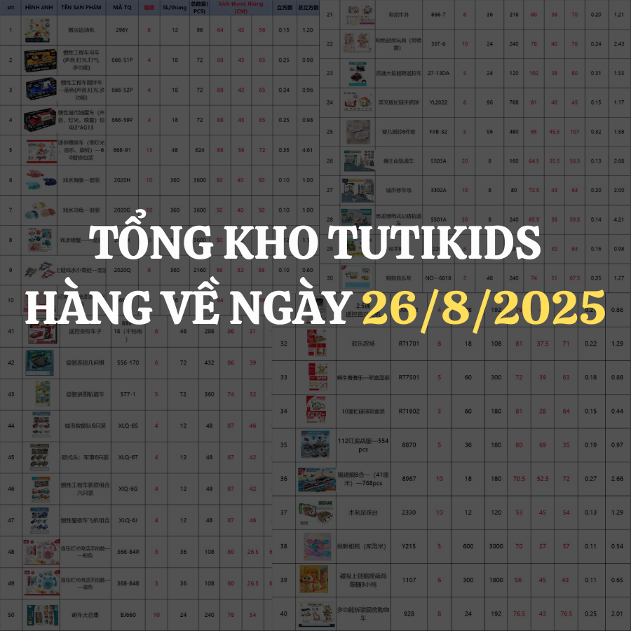 Hàng đồ chơi nhựa sắp về tổng kho TUTIKIDS 26/8/2025