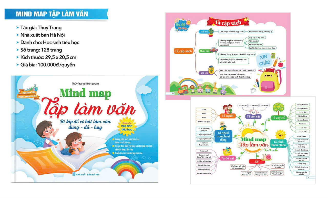 Mind map tập làm văn