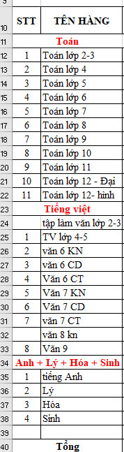 Bộ sổ tay công thức (Takenote) các môn toán, tiếng việt, tiếng Anh, Lý, Hóa, Sinh từ lớp 2 đến lớp 12