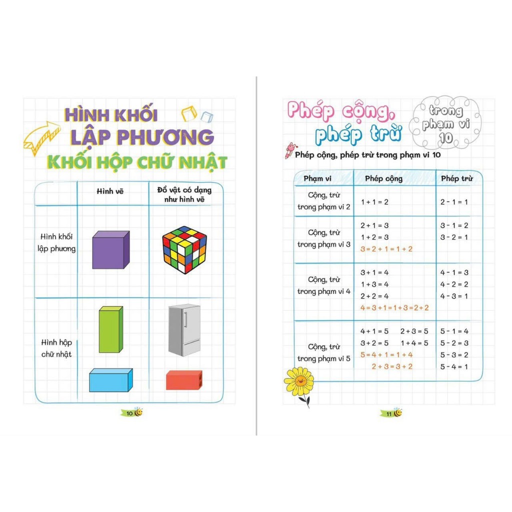 Sổ tay hệ thống kiến thức toán lớp 1 (takenote toán 1)