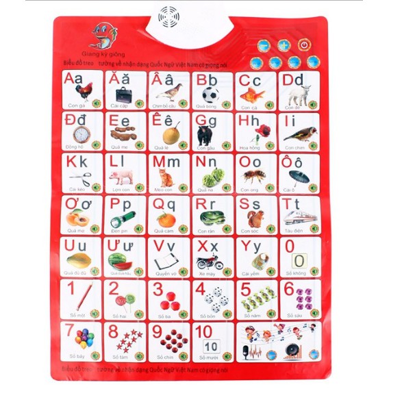 Bảng điện tử chữ và số PR352(100 bộ/thùng)