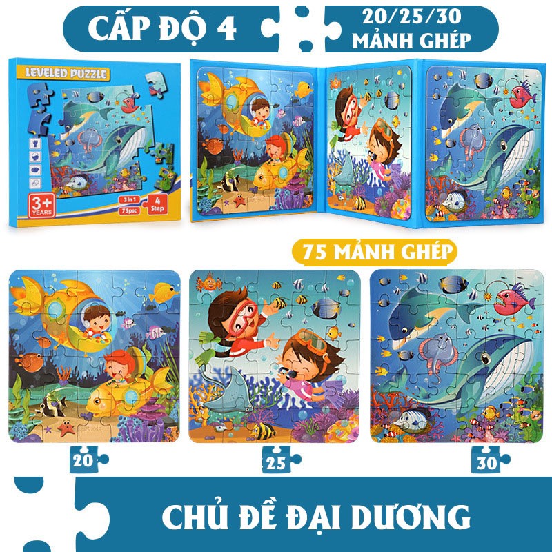 Xếp Hình nam Châm Puzzle tranh ghép 3in1 (40 bộ/thùng)