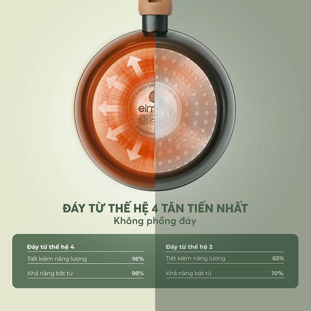 Chống dính ceramic thế hệ mới