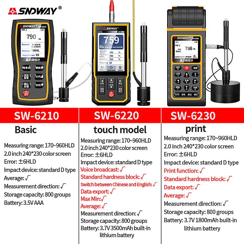 MÁY ĐO ĐỘ CỨNG KIM LOẠI SW-6230