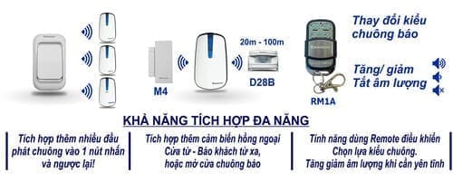Chuông cửa không dây điều khiển từ xa DB669-1RM1A