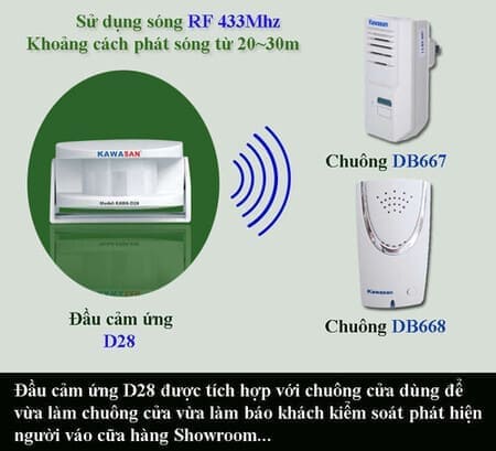 Chuông cửa không dây KAWA
