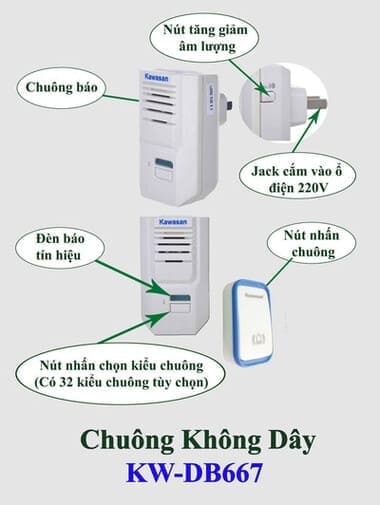 Chuông cửa thông minh