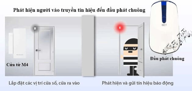 Chuông cửa từ thông minh