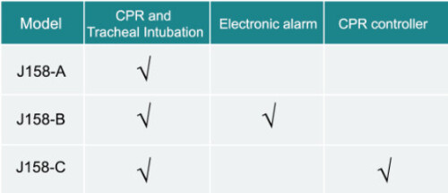 Mô hình huấn luyện CPR và đặt nội khí quản GD/J158