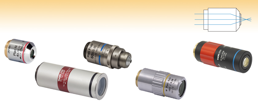 Imaging Microscope Objectives