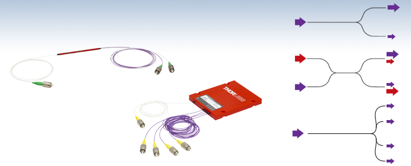 SM Fiber Couplers/Taps