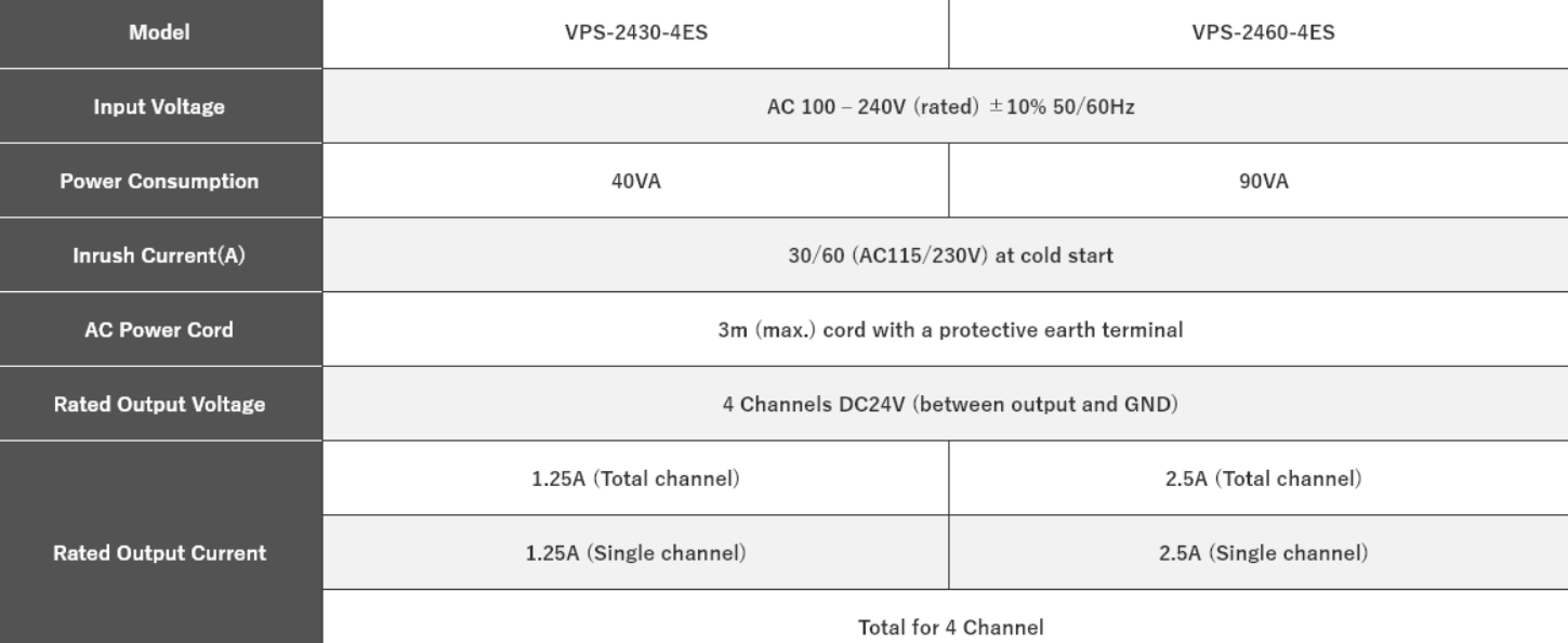 Ethernet-compatible 24V Lighting Power Supply