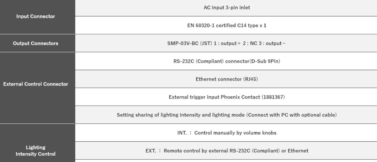 Ethernet-compatible 24V Lighting Power Supply