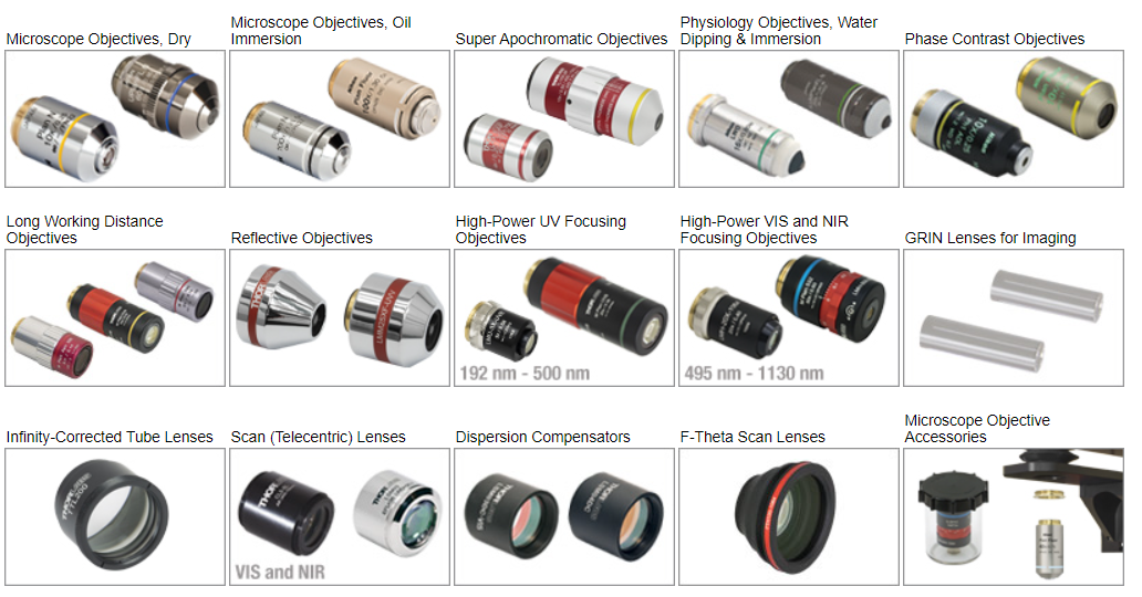 Imaging Microscope Objectives