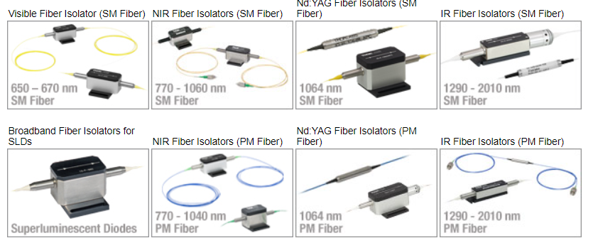 Fiber Isolation Visible Fiber Optic Isolator with SM Fiber
