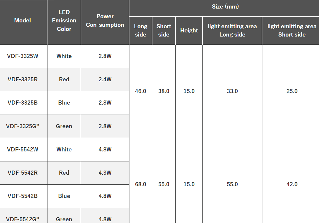 DIRECT FLAT LIGHT