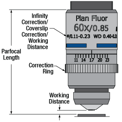 Imaging Microscope Objectives