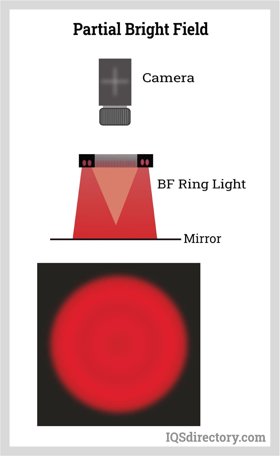 Machine Vision Systems
