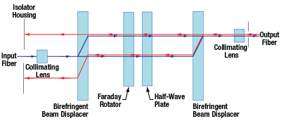 Visible Fiber Optic Isolator with SM Fiber