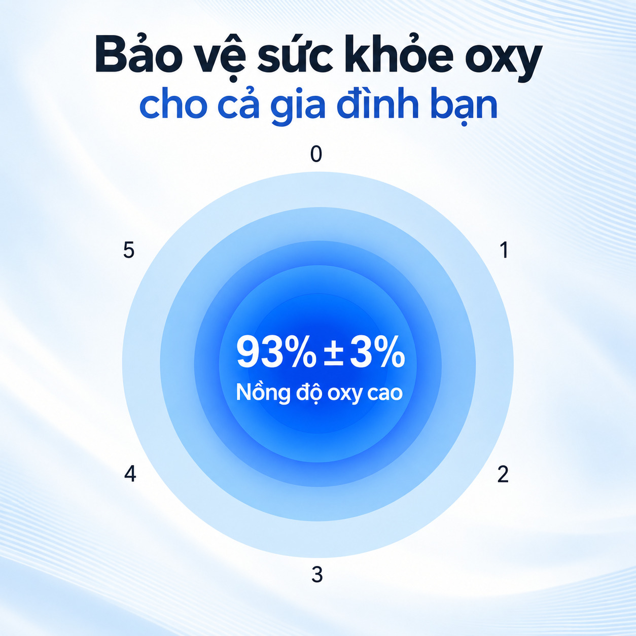Máy tạo oxy FineAir 801AW-5 5 lít/phút Siêu Êm Ái