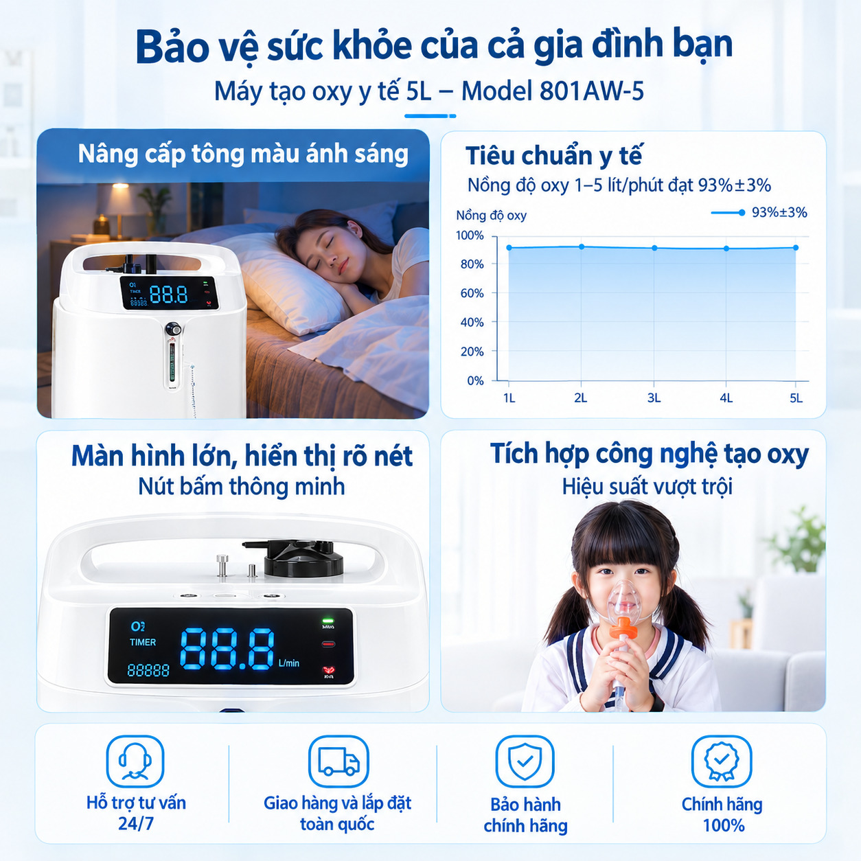 Máy tạo oxy FineAir 801AW-5 5 lít/phút Siêu Êm Ái