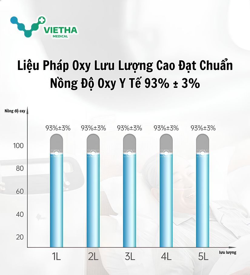 Máy Tạo Oxy BMC SO1 5A (5L/phút)